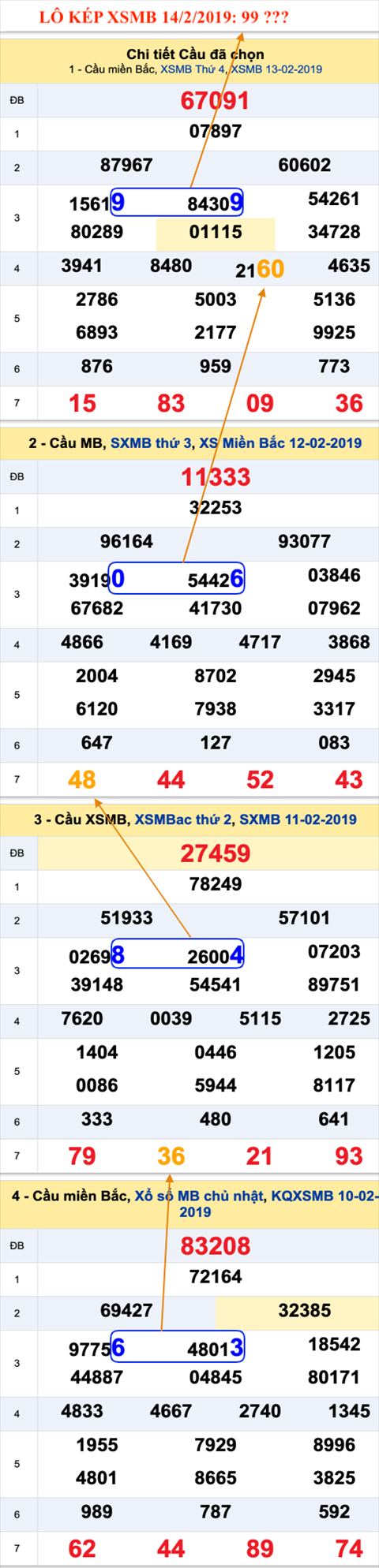 An so kep thu nhi - Lo kep XSMB 14-2-2019